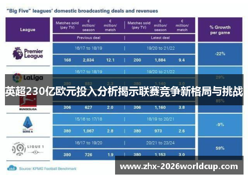 英超230亿欧元投入分析揭示联赛竞争新格局与挑战