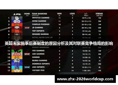英超未实施季后赛制度的原因分析及其对联赛竞争格局的影响 英超未实施季后赛制度的原因分析及其对联赛竞争格局的影响