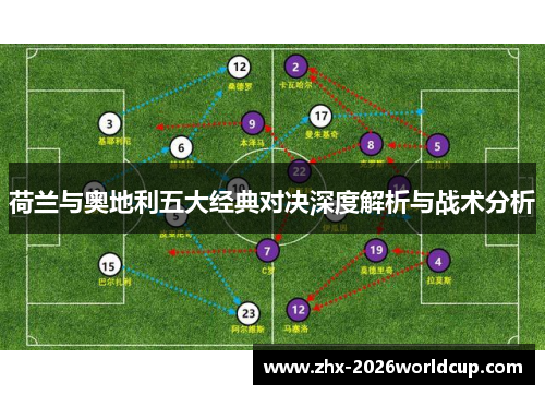 荷兰与奥地利五大经典对决深度解析与战术分析