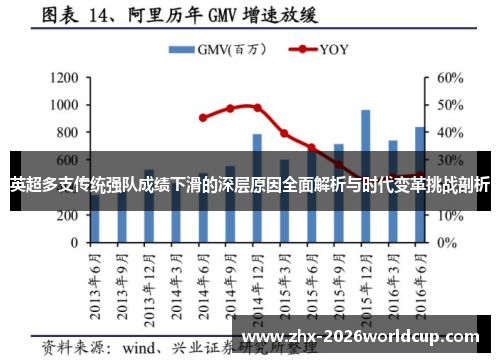 英超多支传统强队成绩下滑的深层原因全面解析与时代变革挑战剖析 英超多支传统强队成绩下滑的深层原因全面解析与时代变革挑战剖析