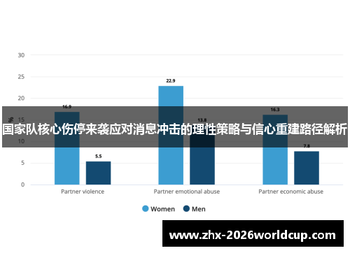 国家队核心伤停来袭应对消息冲击的理性策略与信心重建路径解析 国家队核心伤停来袭应对消息冲击的理性策略与信心重建路径解析