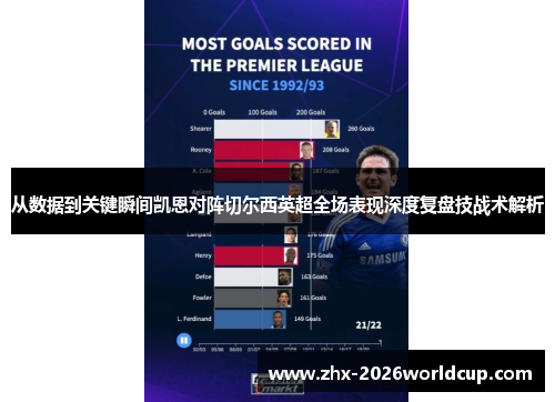 从数据到关键瞬间凯恩对阵切尔西英超全场表现深度复盘技战术解析 从数据到关键瞬间凯恩对阵切尔西英超全场表现深度复盘技战术解析
