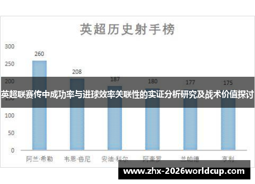 英超联赛传中成功率与进球效率关联性的实证分析研究及战术价值探讨 英超联赛传中成功率与进球效率关联性的实证分析研究及战术价值探讨