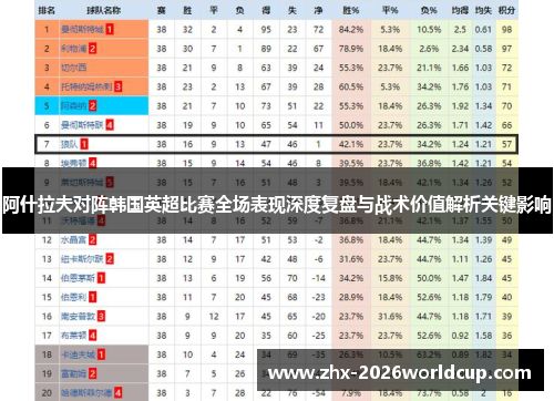 阿什拉夫对阵韩国英超比赛全场表现深度复盘与战术价值解析关键影响