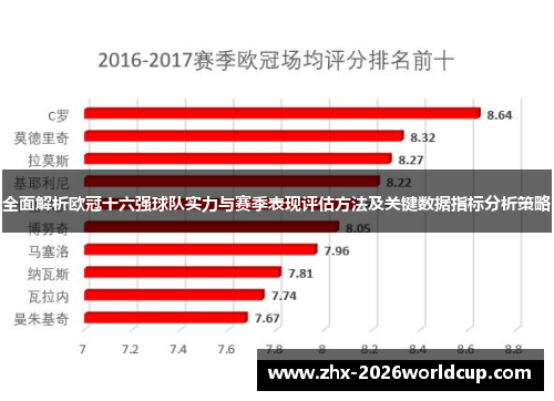 全面解析欧冠十六强球队实力与赛季表现评估方法及关键数据指标分析策略