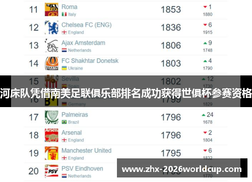 河床队凭借南美足联俱乐部排名成功获得世俱杯参赛资格