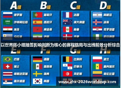 以世界杯小组抽签影响判断为核心的赛程格局与出线前景分析综合 以世界杯小组抽签影响判断为核心的赛程格局与出线前景分析综合