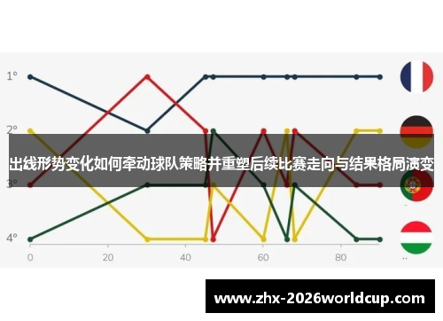 出线形势变化如何牵动球队策略并重塑后续比赛走向与结果格局演变 出线形势变化如何牵动球队策略并重塑后续比赛走向与结果格局演变
